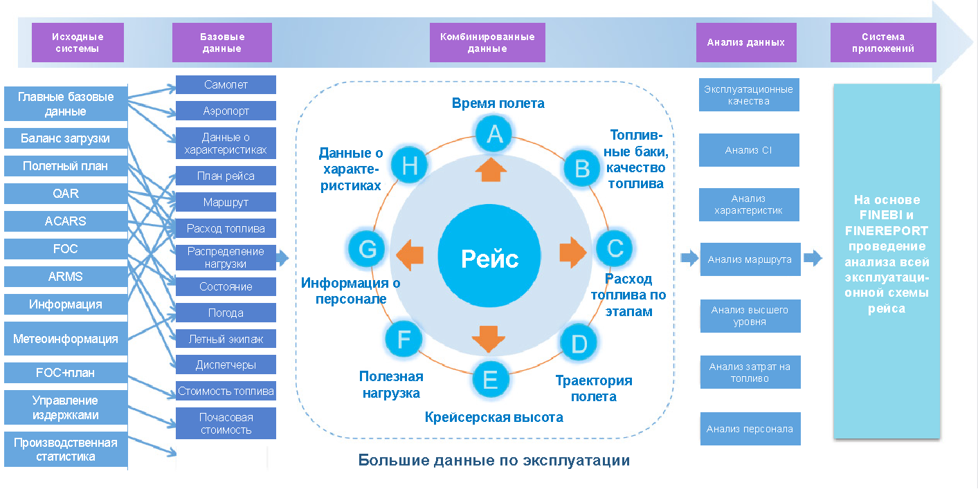 Как использовать BI-инструменты в сфере авиации. Кейс FineBI и Xiamen  Airlines