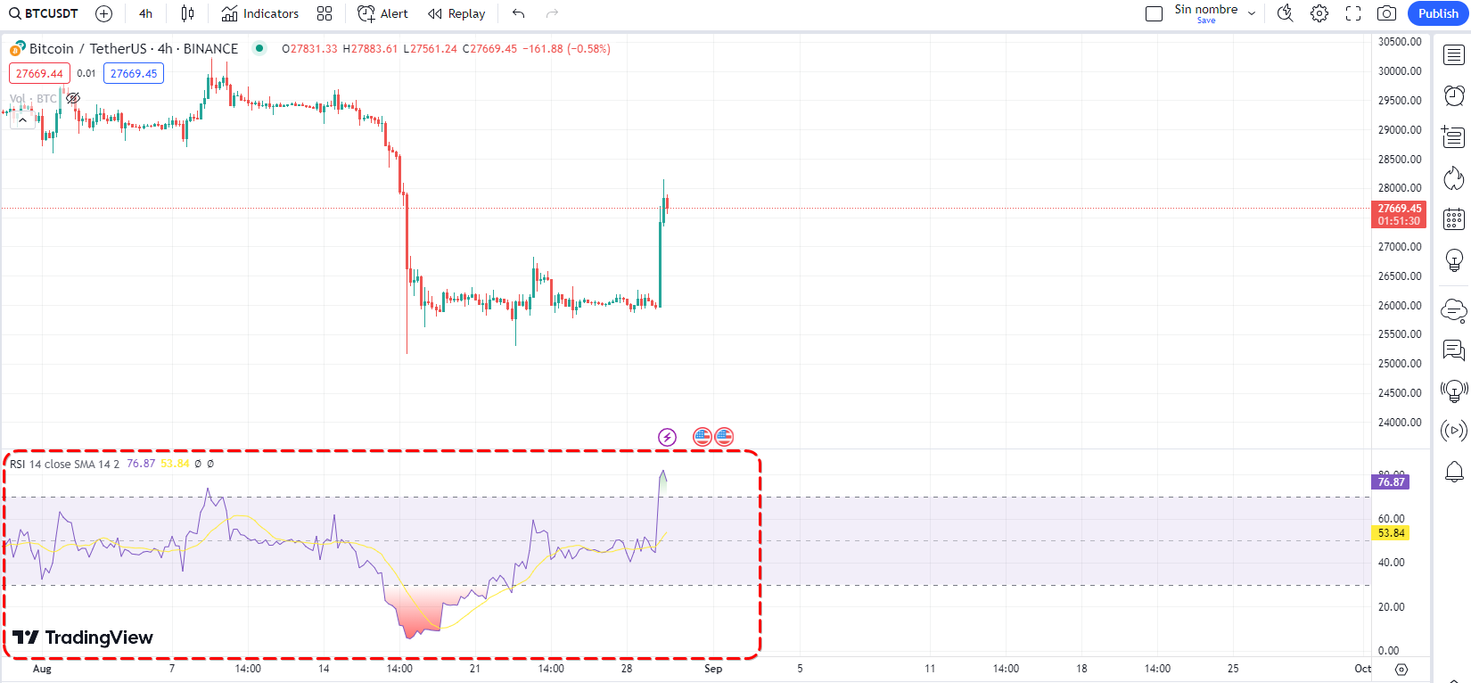 The RSI indicator in the TradingView interface