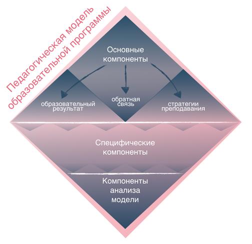 Основные компоненты проекта