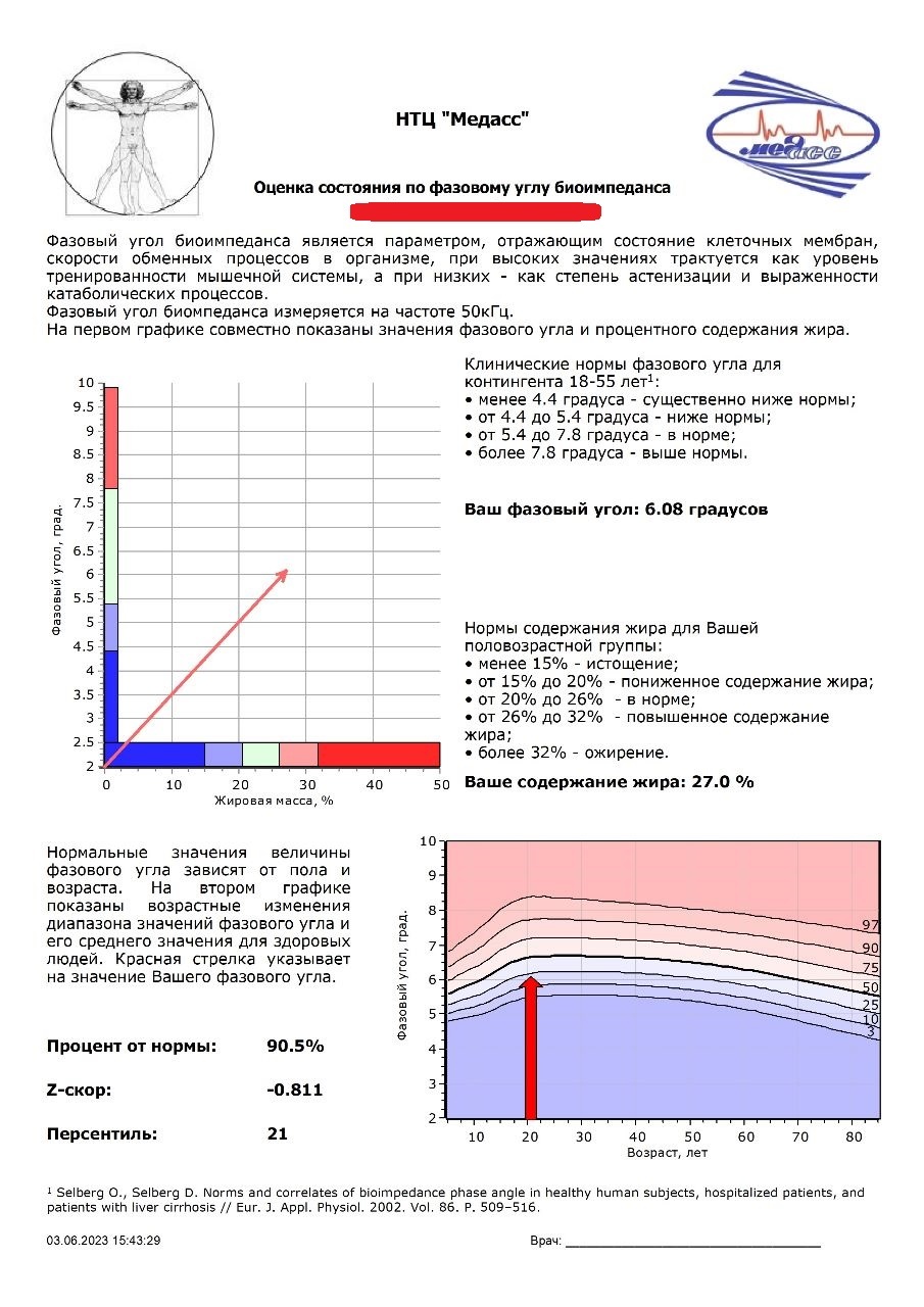 Заключение на полисегментарный замер аппаратом биоимпеданс в Клинике психотерапии и диетологии Ярославля