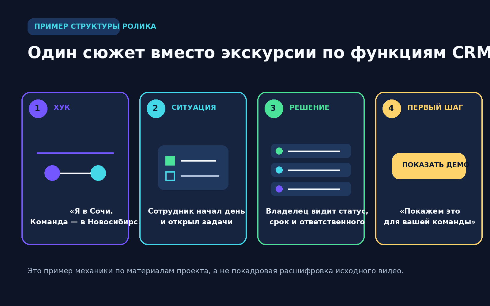 Пример структуры ролика для рекламы CRM-интегратора