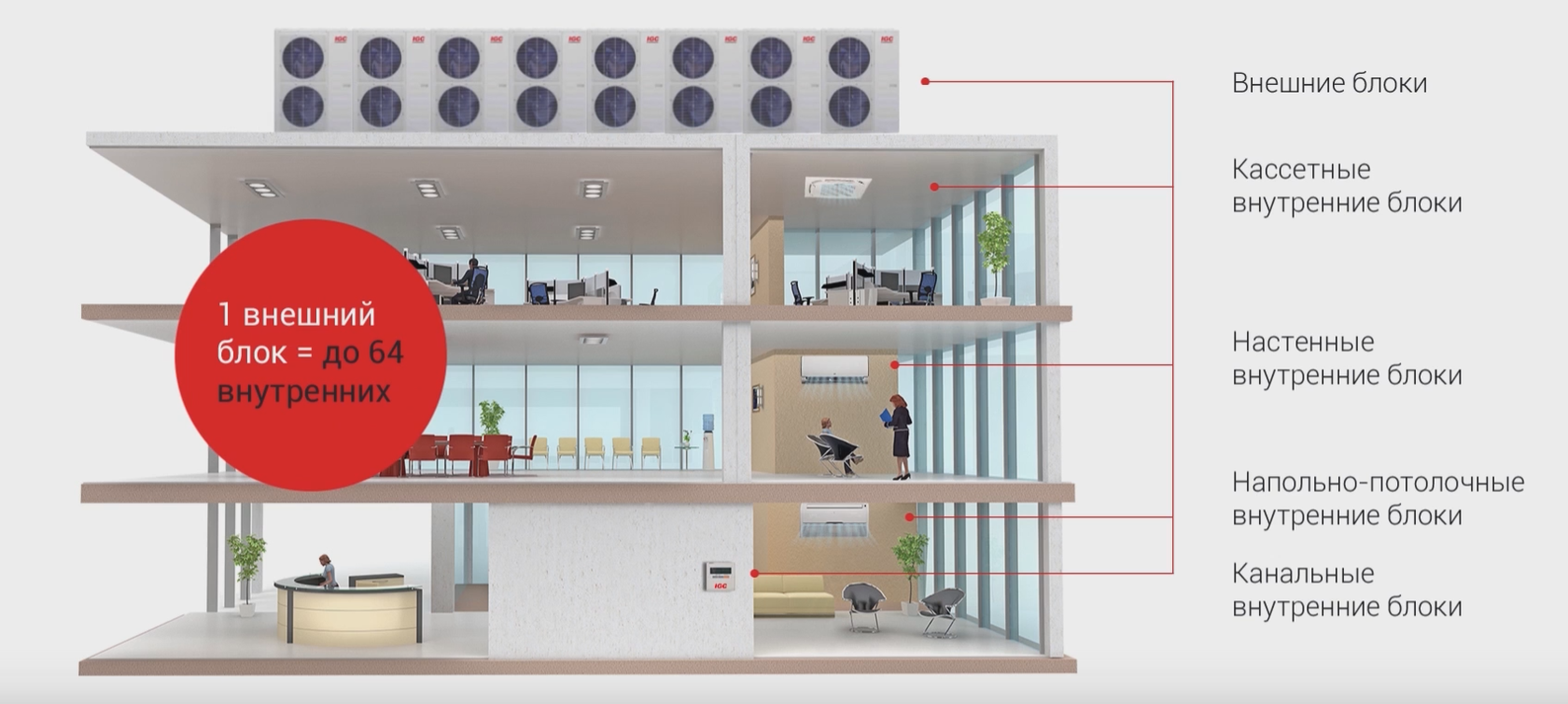 мультизональные vrf системы