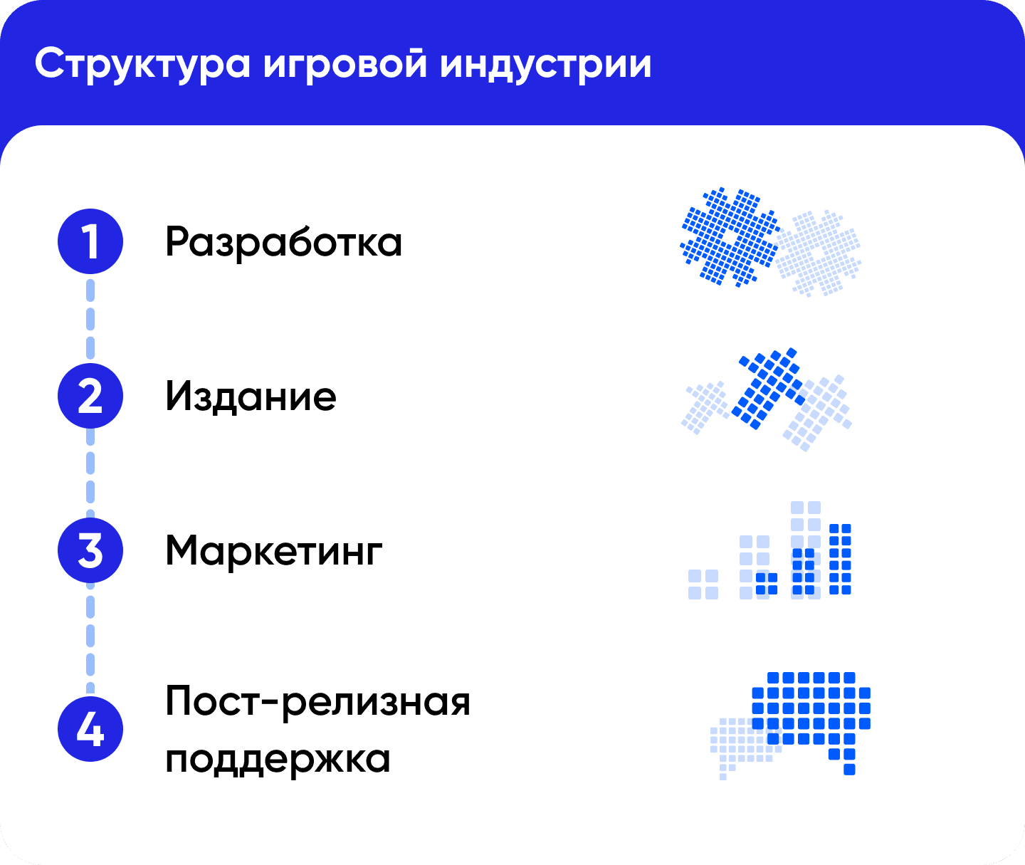 Как устроена разработка игр и как попасть в геймдев | MAXITET блог