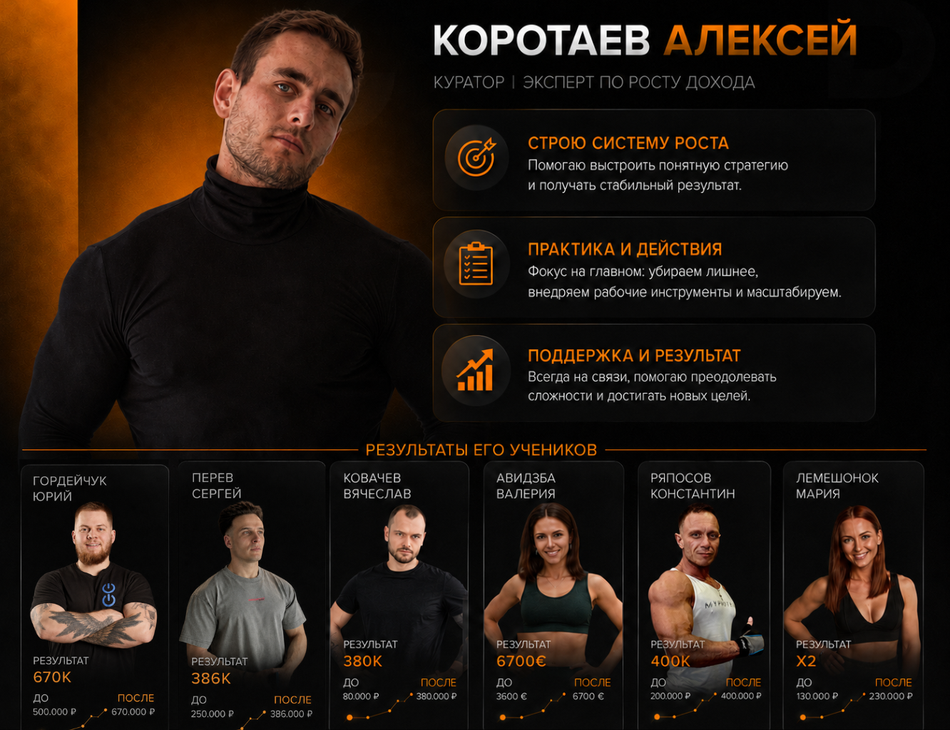 Алексей Коротаев и результаты его учеников