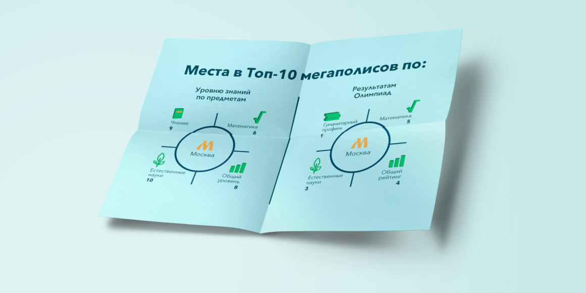 Презентация на инфоуроке