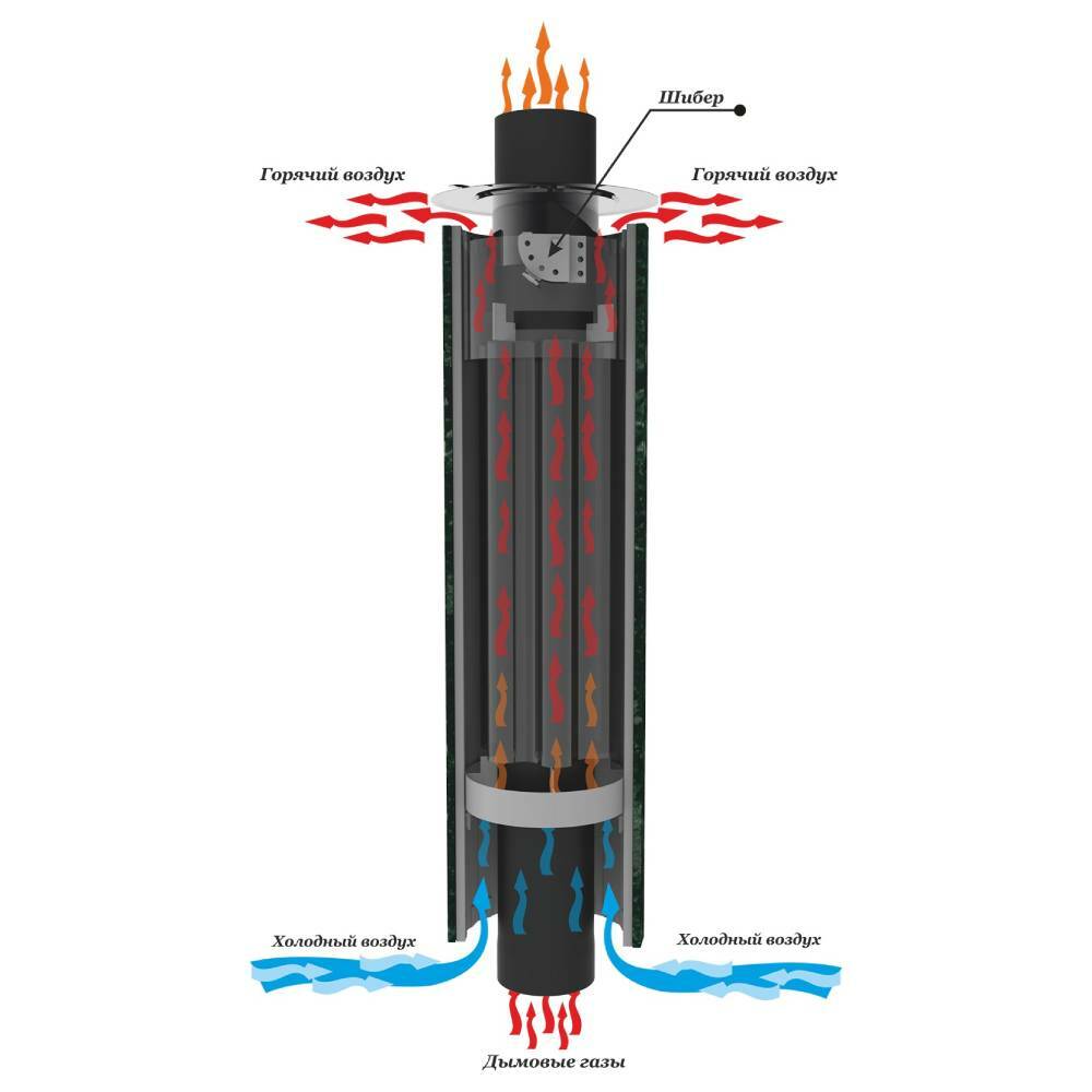 Конвектор на трубу дымохода купить