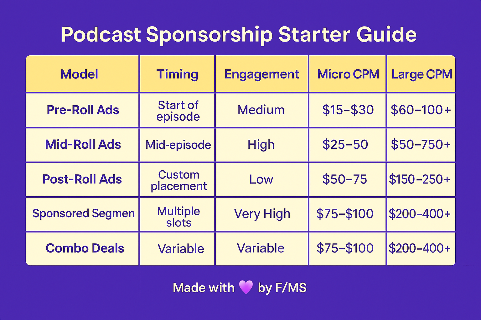 podcast-sponsorship-monetization