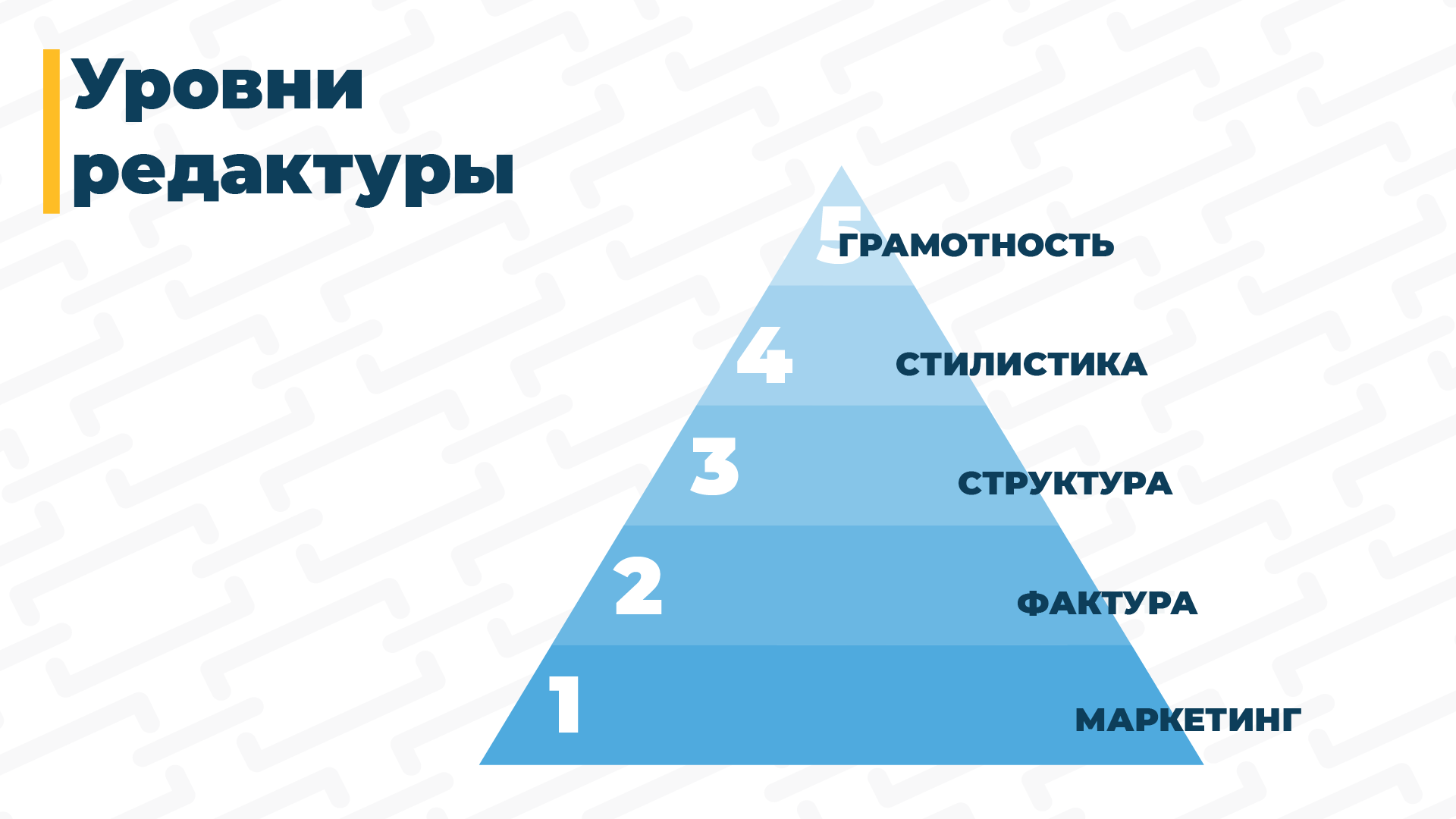 5 уровень. Три уровня редактуры. Редактура текста. Пять уровней правды. 5 Уровней маркетинга.