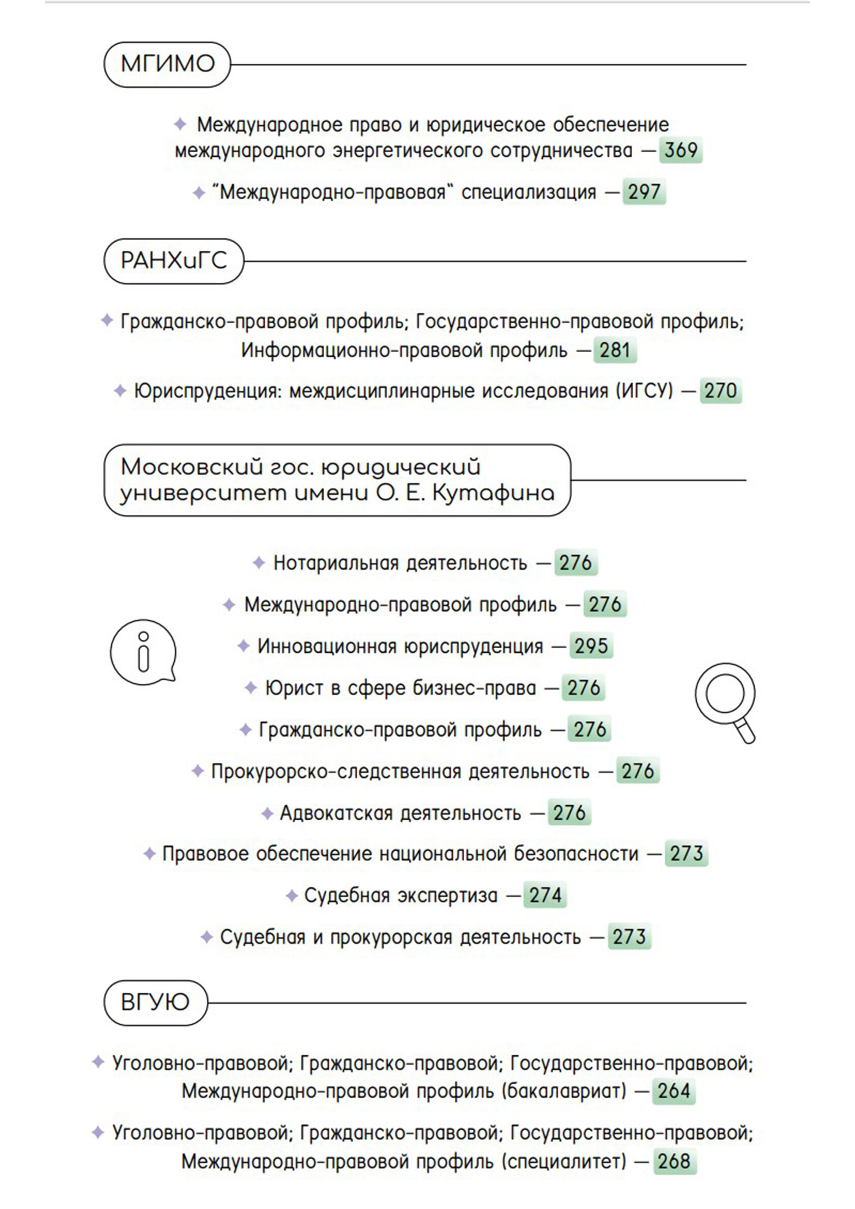 Волгу проходные баллы 2022