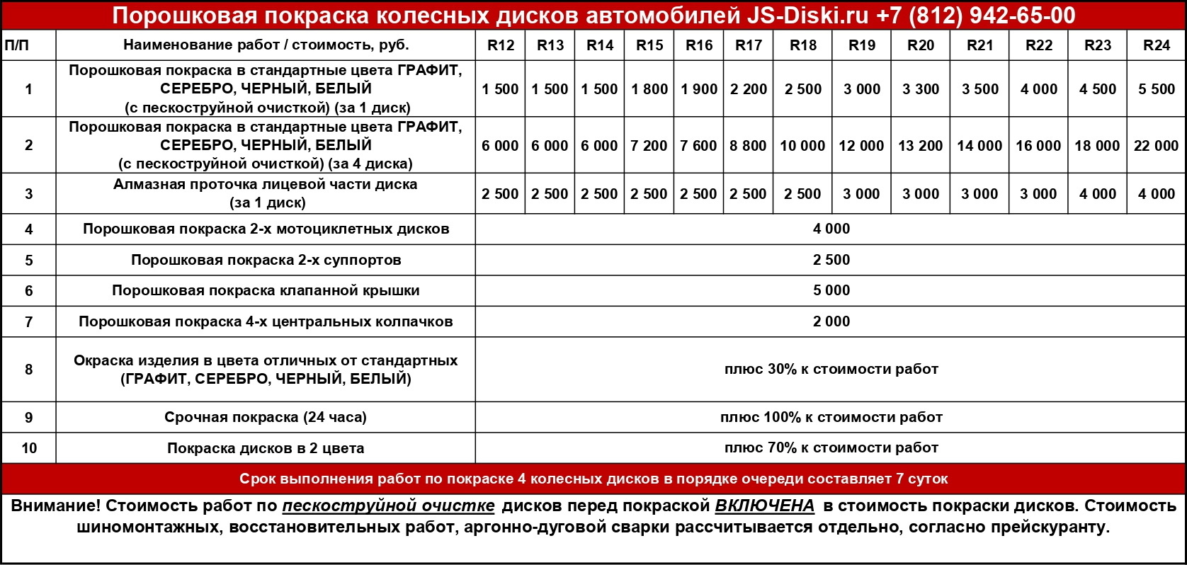 Сколько времени занимает порошковая покраска дисков