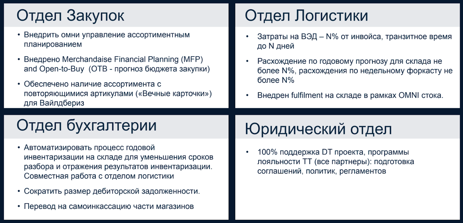 Как с помощью OKR удалось достичь 189 % выполнения EBITDA