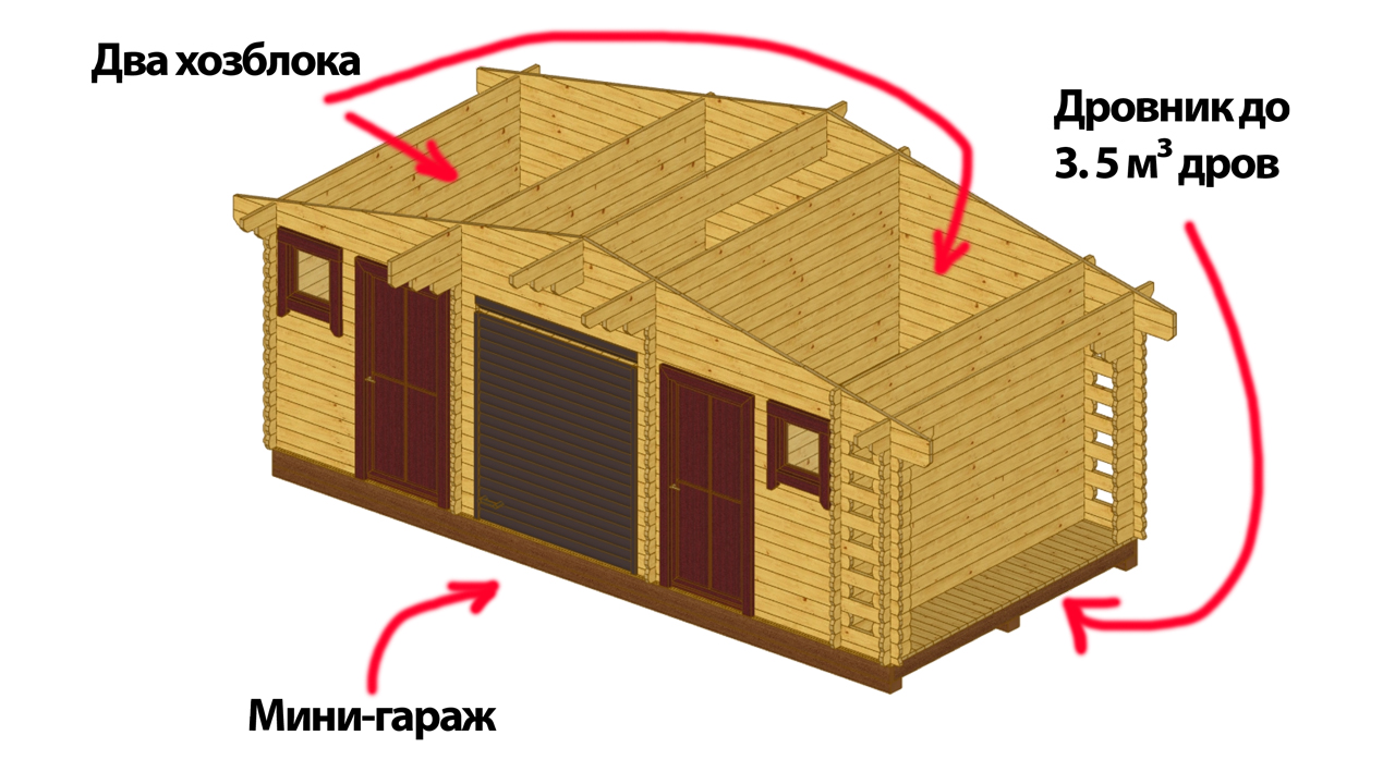 Мини-гараж 3.5х7 с хозблоками и дровником из мини-бруса