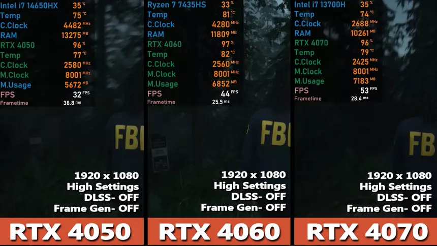 Порівняння ігрових ноутбуків з RTX 4060 та RTX 4070 у 2025 році: що обрати?
