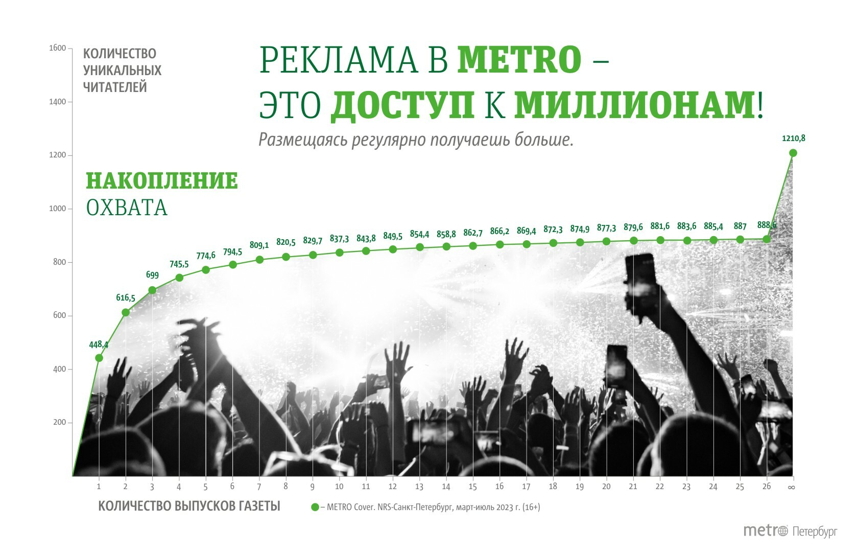 Metrob2b.ru