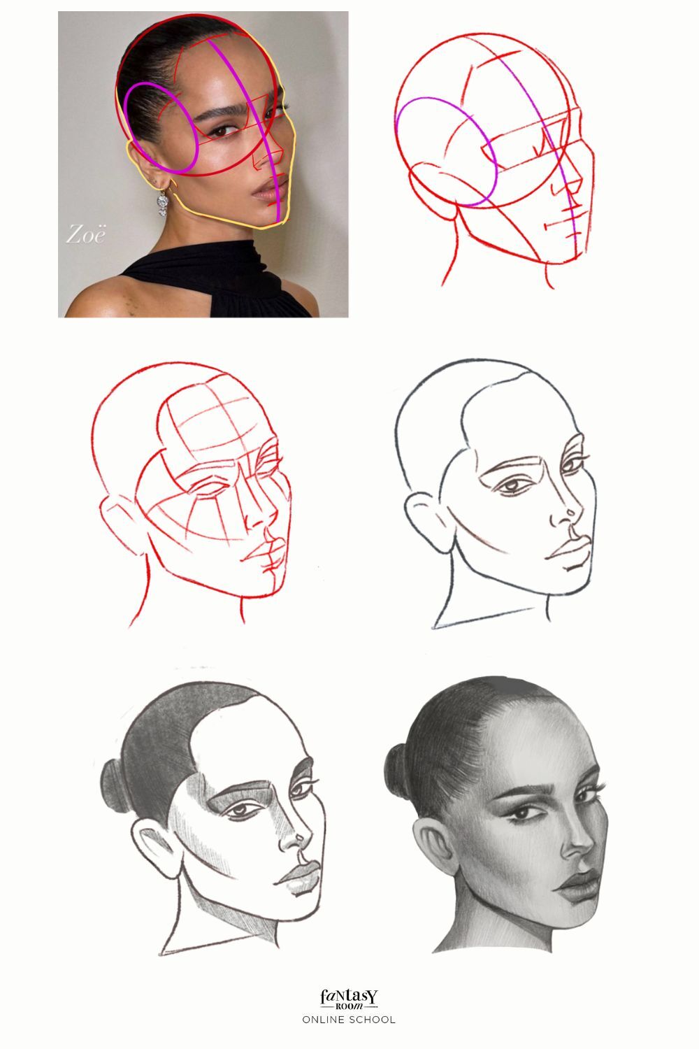 how to draw a face 3 quarter view