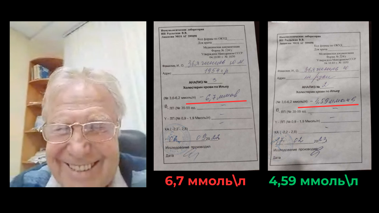 Анализы Юрия Михайловича