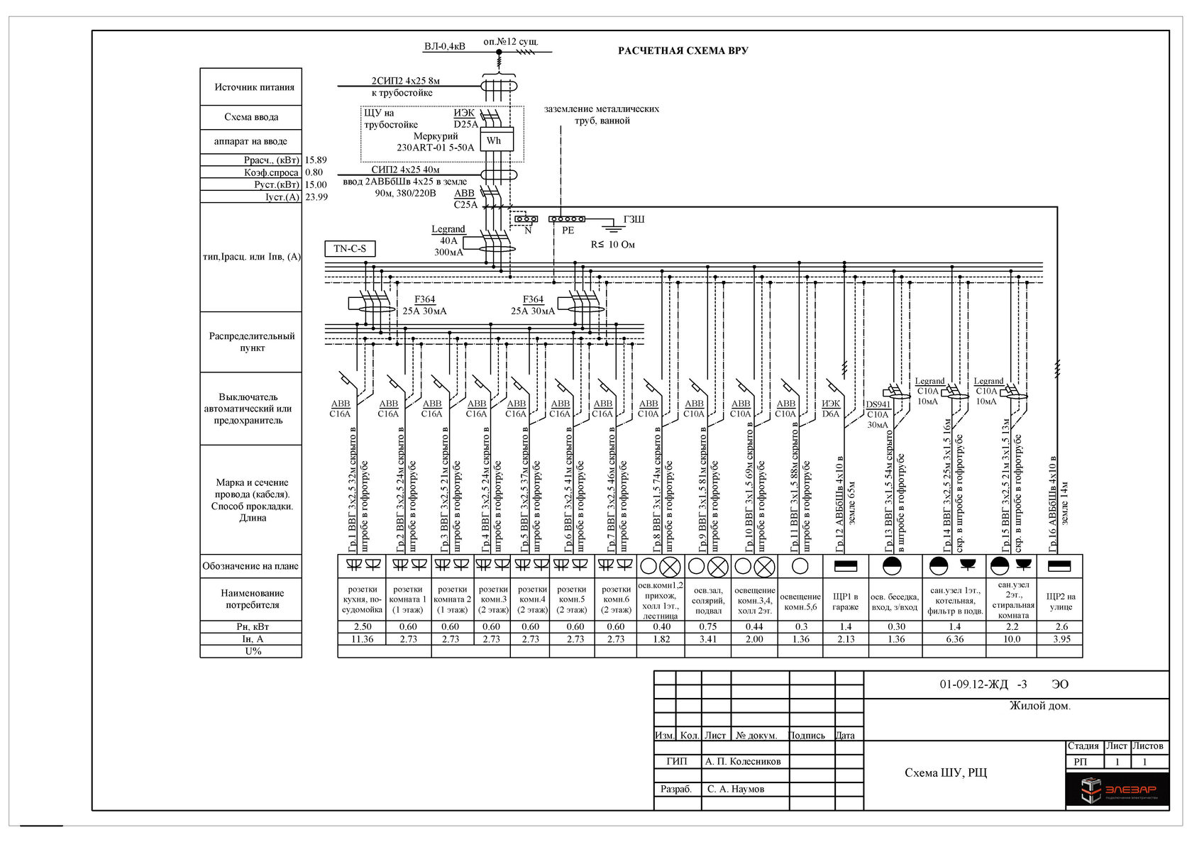 Однолинейная схема электроснабжение станка 16к20