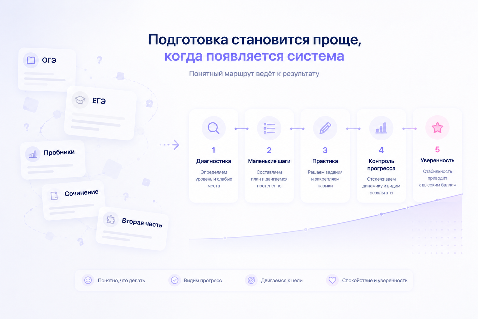 Системная подготовка к ОГЭ и ЕГЭ помогает снизить тревогу и двигаться к результату постепенно
