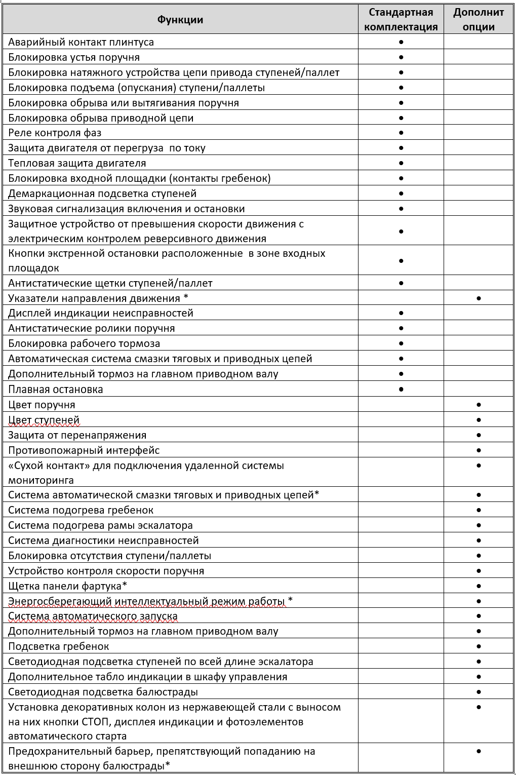 Функции эскалаторов