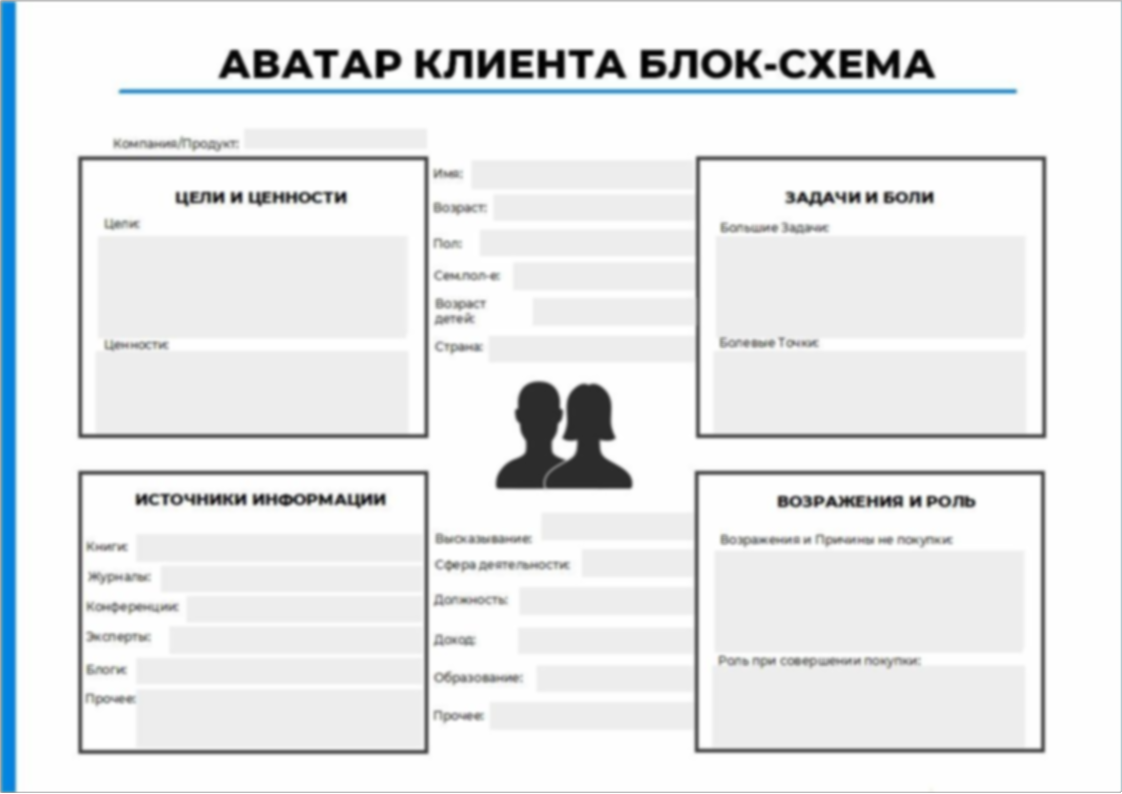 Client template. Аватар клиента пример. Портрет аватар клиента. Аватар идеального клиента примеры. Аватар клиента шаблон.