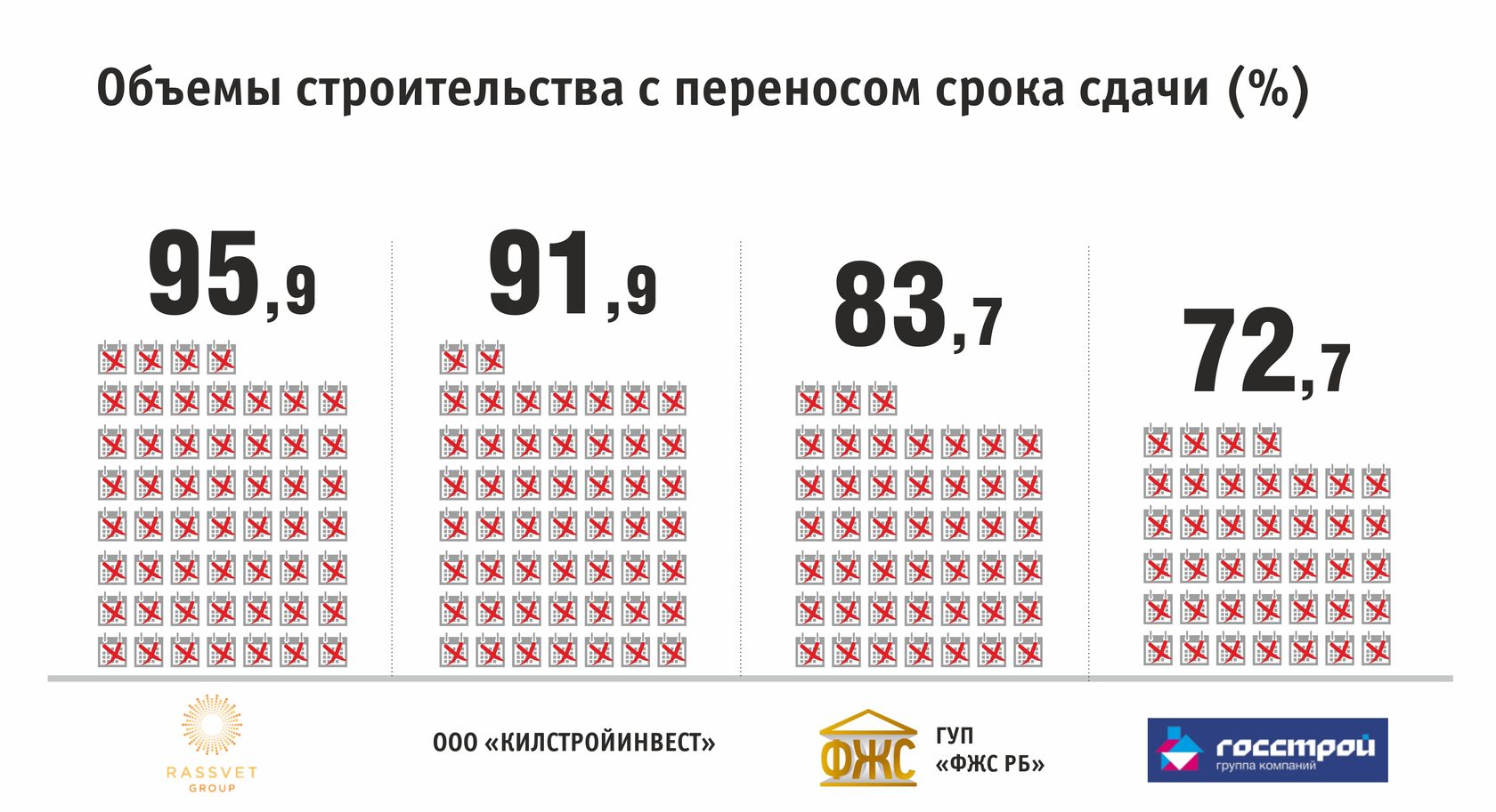 Составлен рейтинг надежности башкирских застройщиков