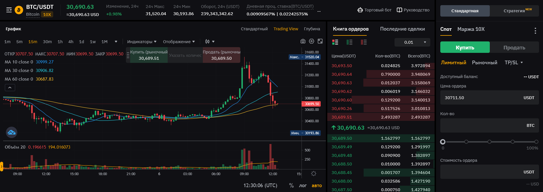 Комиссии за спотовую торговлю на Bybit, Bybit комиссии