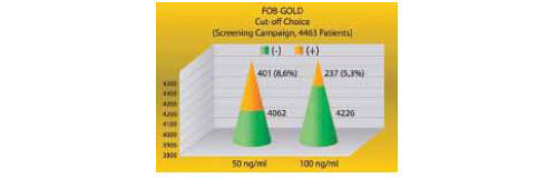 Гемоглобин в стуле fob gold ng