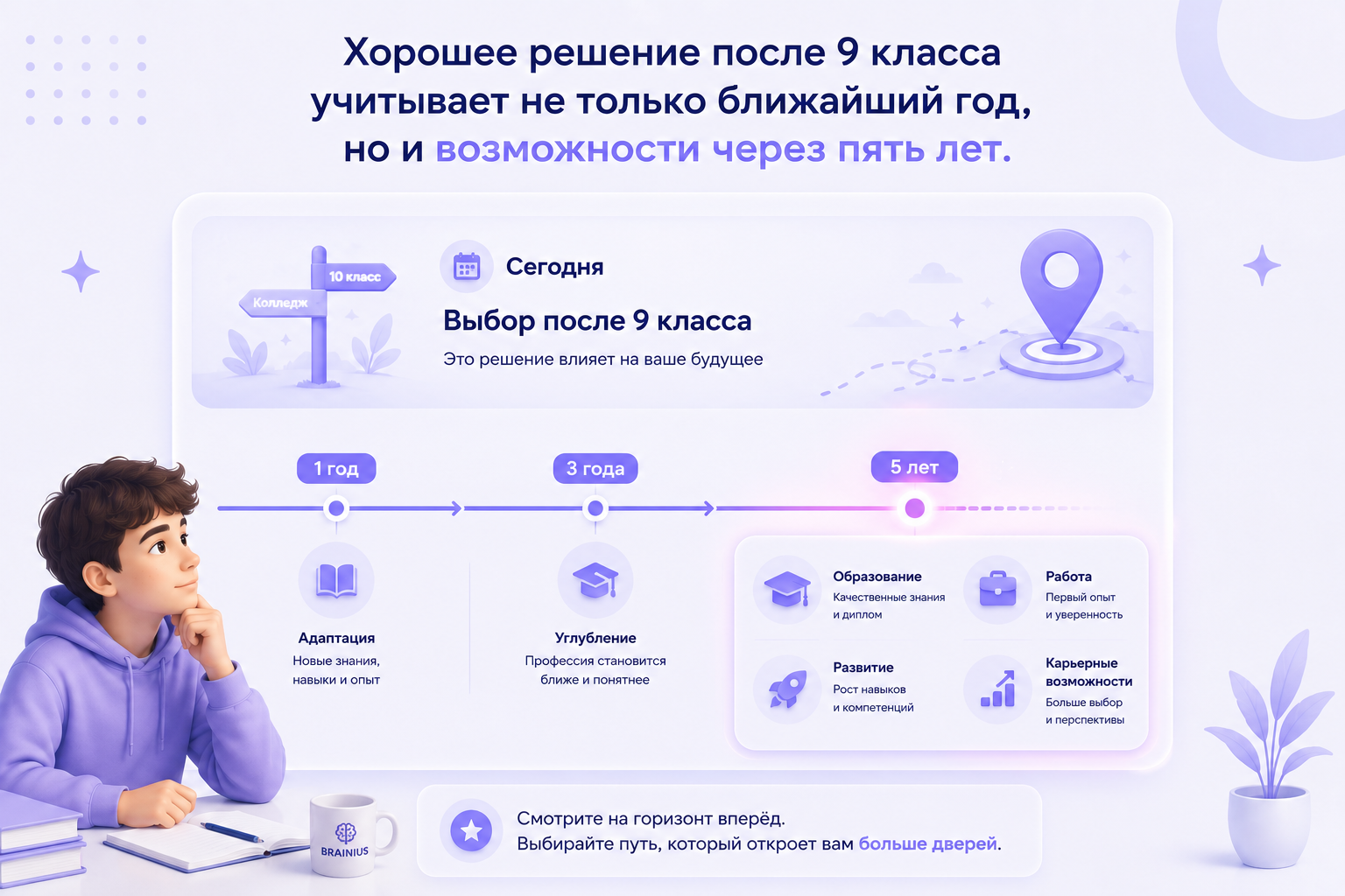 Стратегический выбор после 9 класса: инфографика показывает, как решение о дальнейшем обучении влияет на образование, развитие навыков, карьерные возможности и будущую профессию через 5 лет. Профориентация школьников и планирование образовательного маршрута.