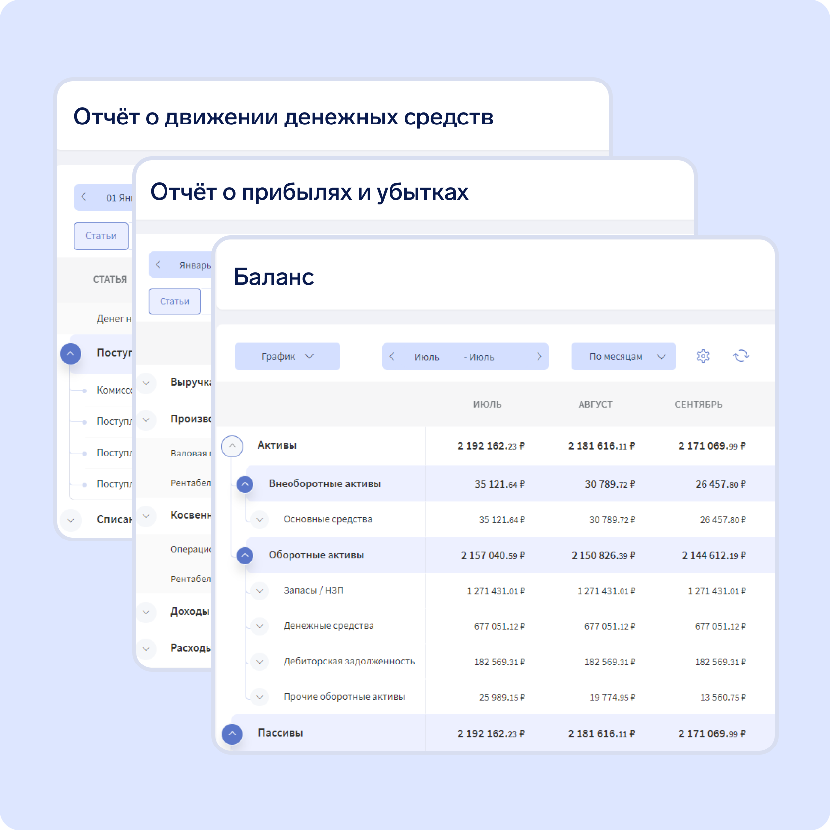 Дашборд Финтабло — прибыль по направлениям и юрлицам