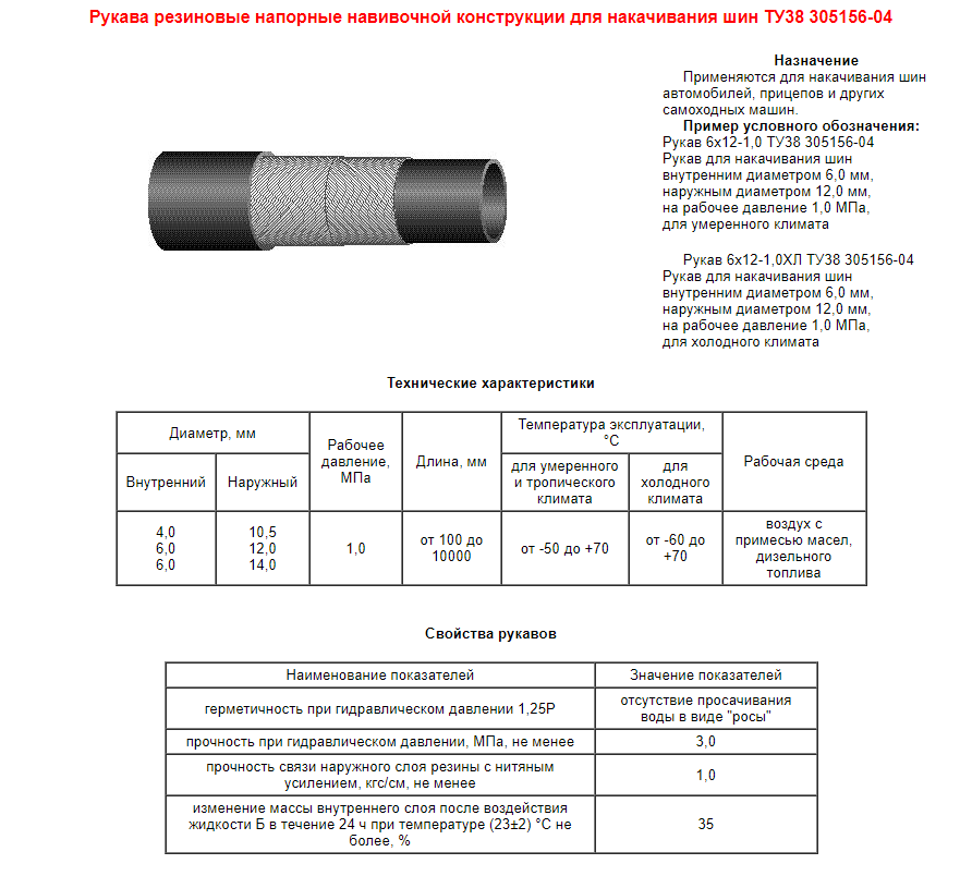 Назначение напорных рукавов. Рукав резиновый напорный с текстильным каркасом таблица 75. Рукава ВГ-20-1,0 ту. Рукав ту 2554-108-0580952-97 ВГ 20-10. Навивочная конструкция РВД.
