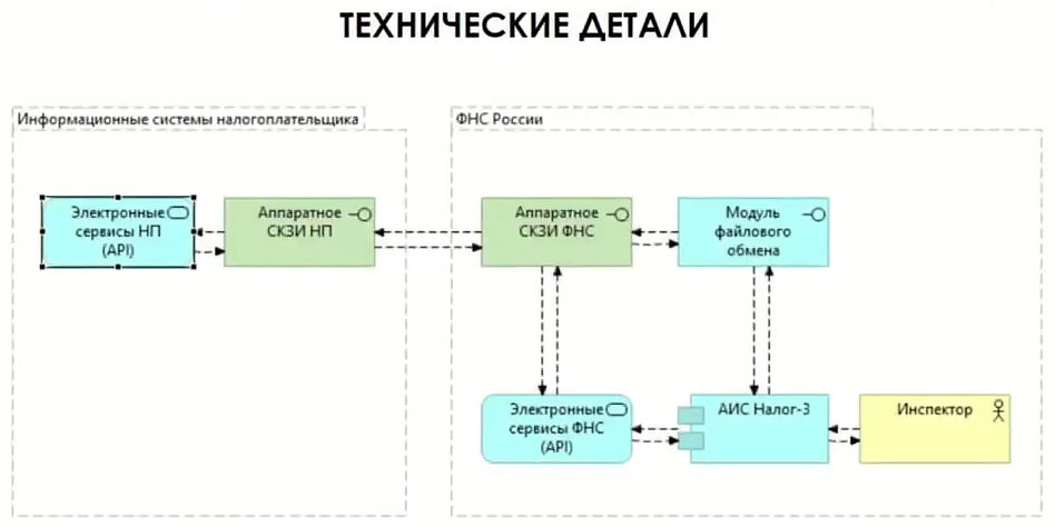 Мониторинг 2022