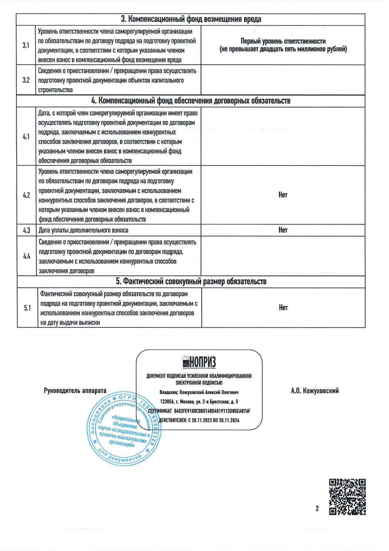 Разрешительная документация