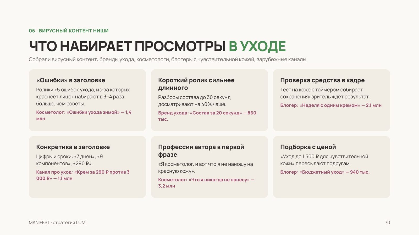 Вирусный контент ниши с цифрами — пример из демо-стратегии MANIFEST для вымышленного бренда