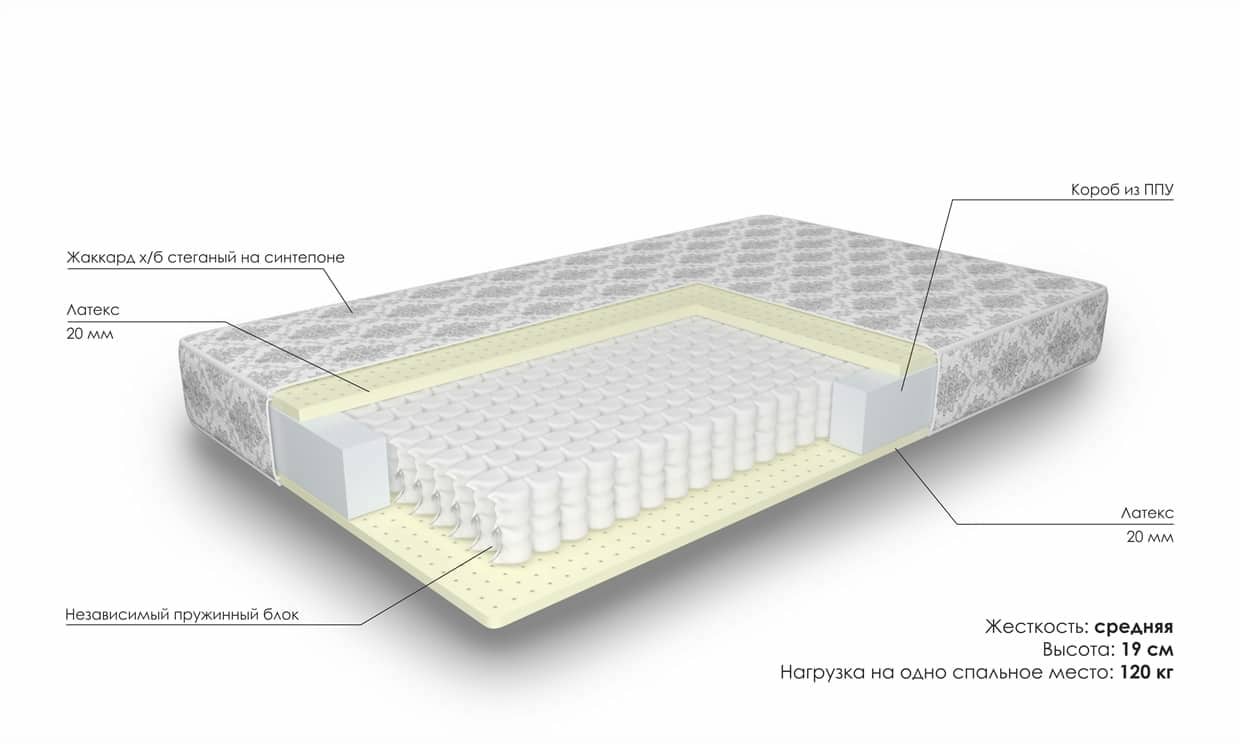 Матрас 120 кг на спальное место