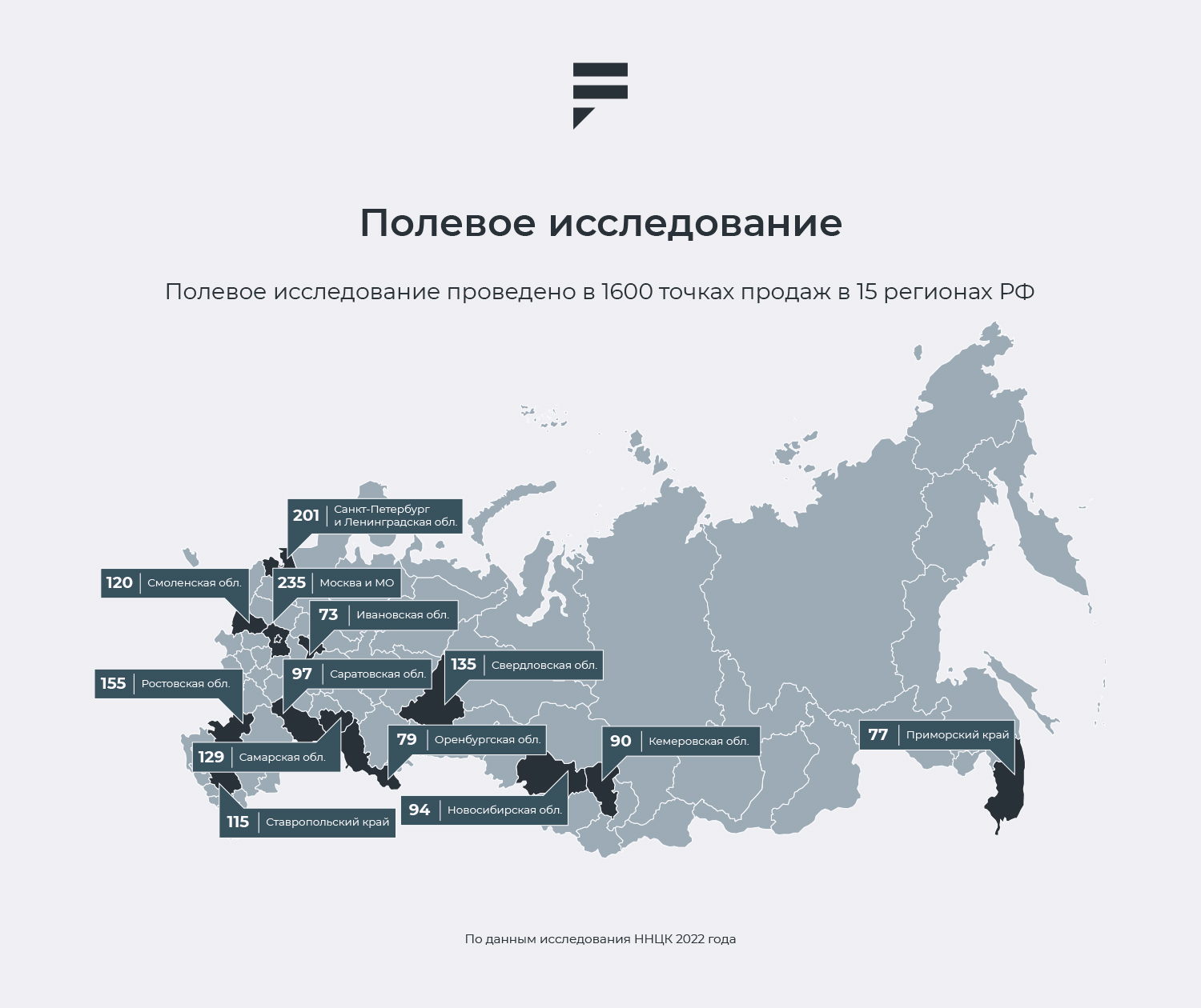 Доля незаконного оборота никотинсодержащей продукции на рынке РФ — данные  ННЦК