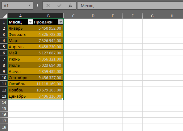Как сделать диаграмму в Excel / Skillbox Media