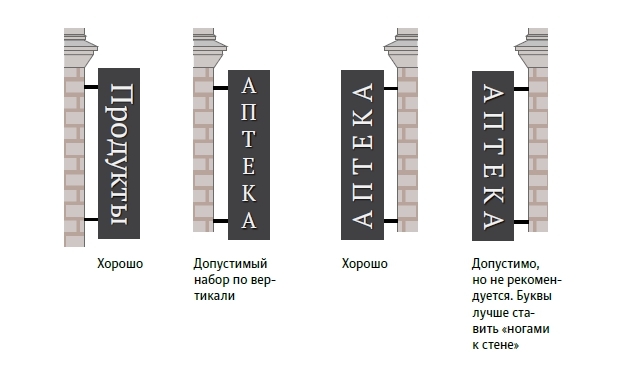 Вертикаль как правильно. Вертикальная вывеска. Вертикальное расположение вывесок. Вертикальный текст вывеска. Вертикальная расположение надписей.