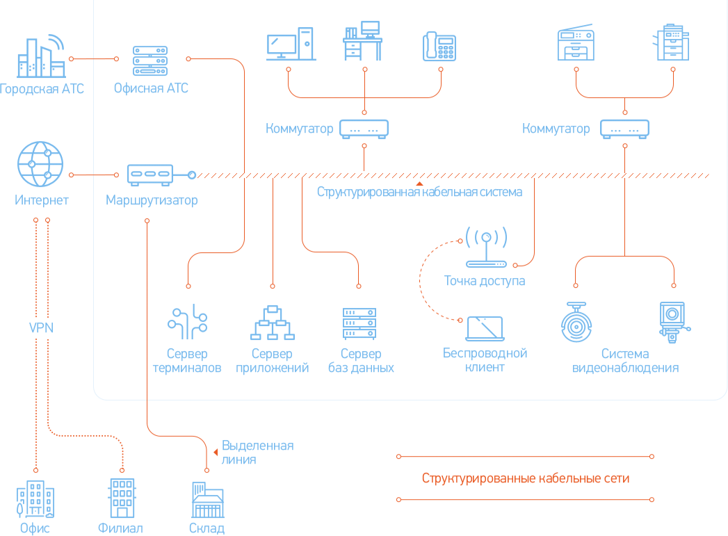 Сктв вилючинск. Структурированные кабельные сети схема. Структурированные кабельные сети иконка. Структурированные системы. СТМ кабельная Структурированная.