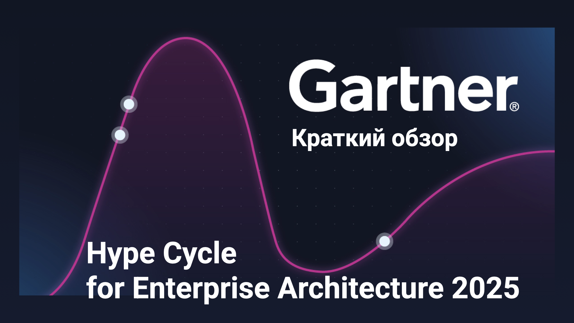 Обзор Hype Cycle for Enterprise Architecture 2025