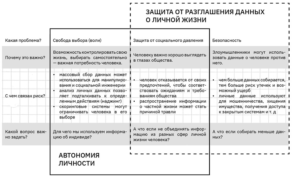 Незаконное собирание или распространение сведений о частной жизни лица.