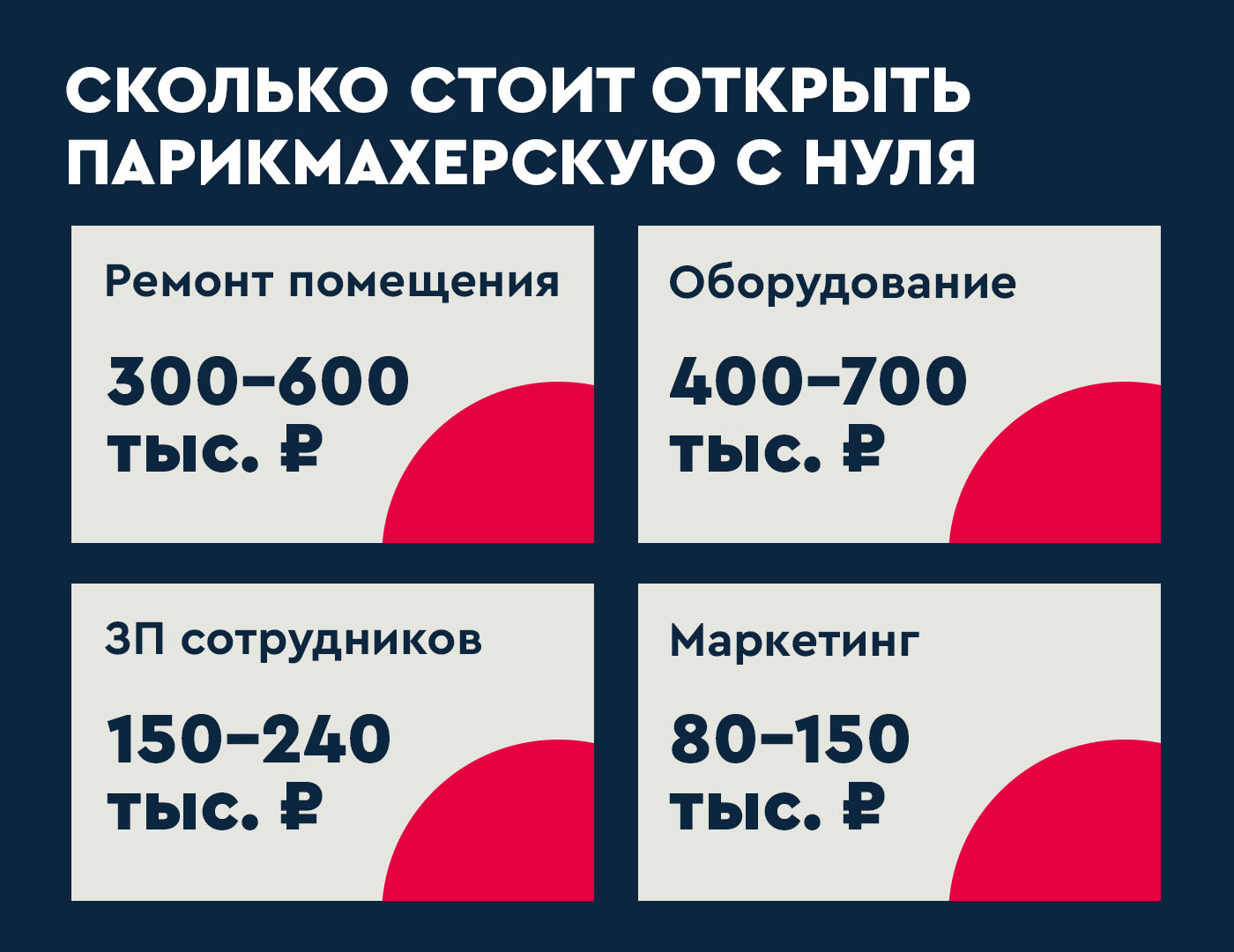 как открыть парикмахерскую