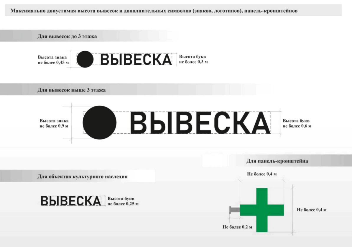 Максимально допустимые размеры вывесок