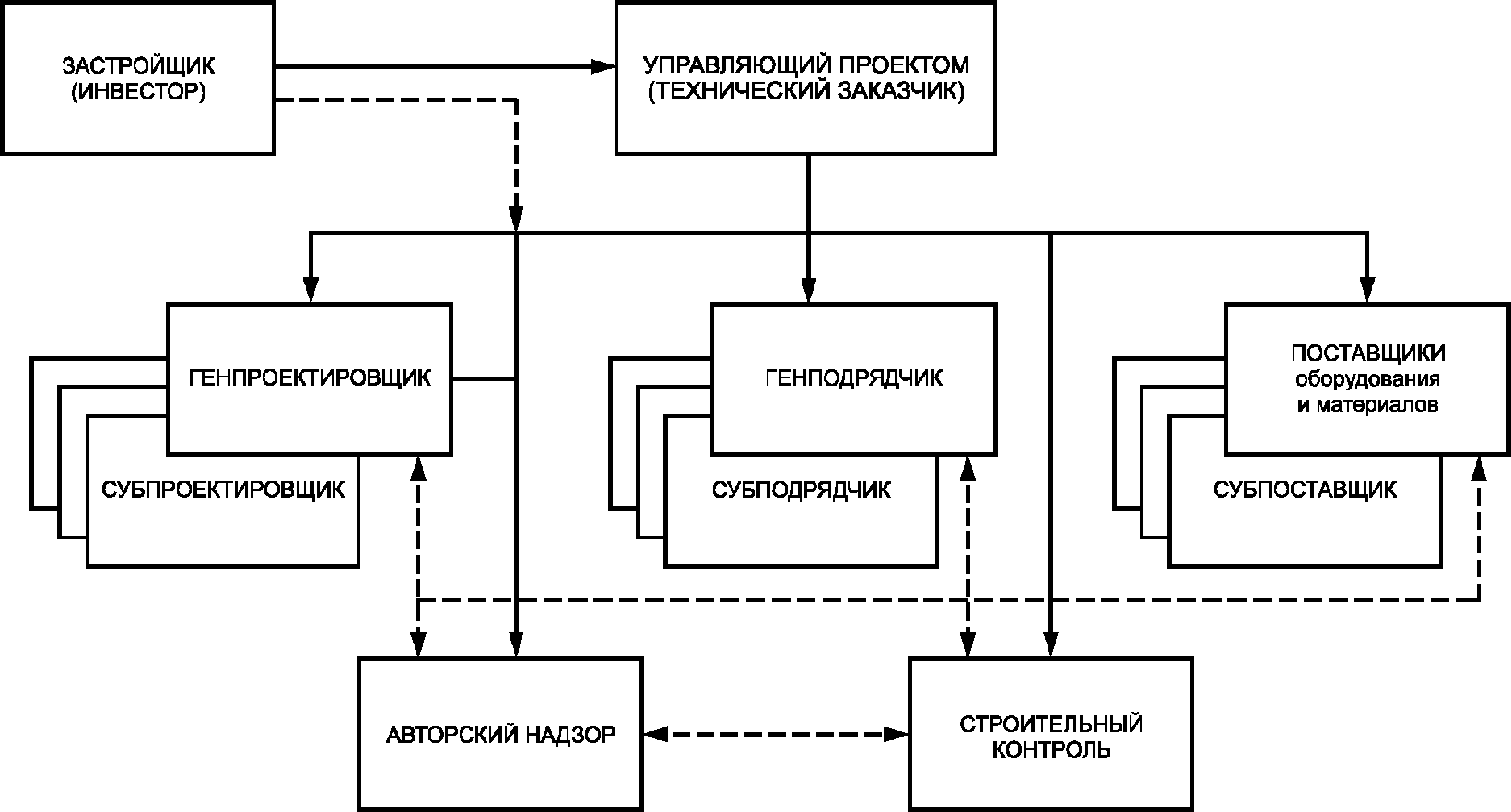 Заказчик проекта это