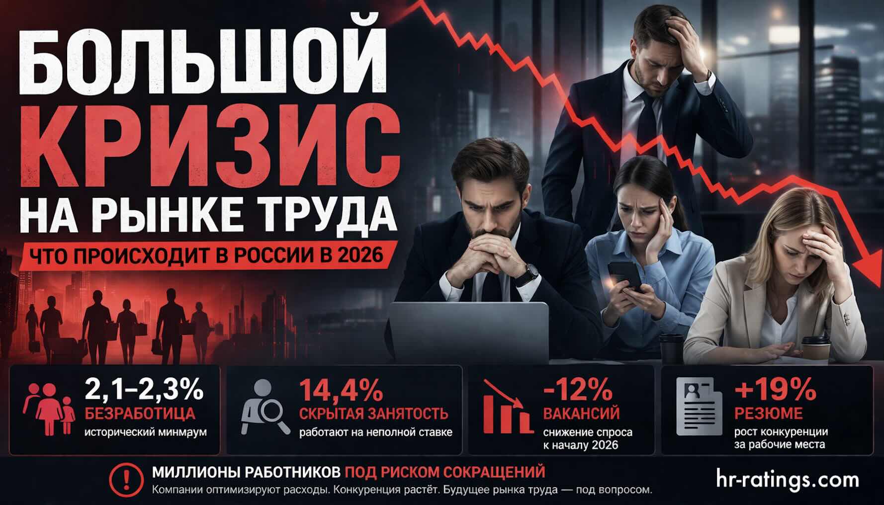 РЫНОК ТРУДА 2026: САМЫЙ БОЛЬШОЙ КРИЗИС В ИСТОРИИ НОВОЙ РОССИИ