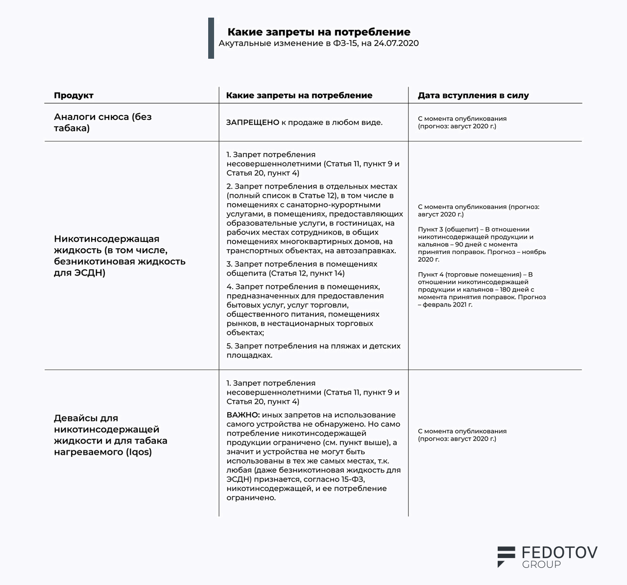 Кальянное законодательство. Последние изменения 15-ФЗ