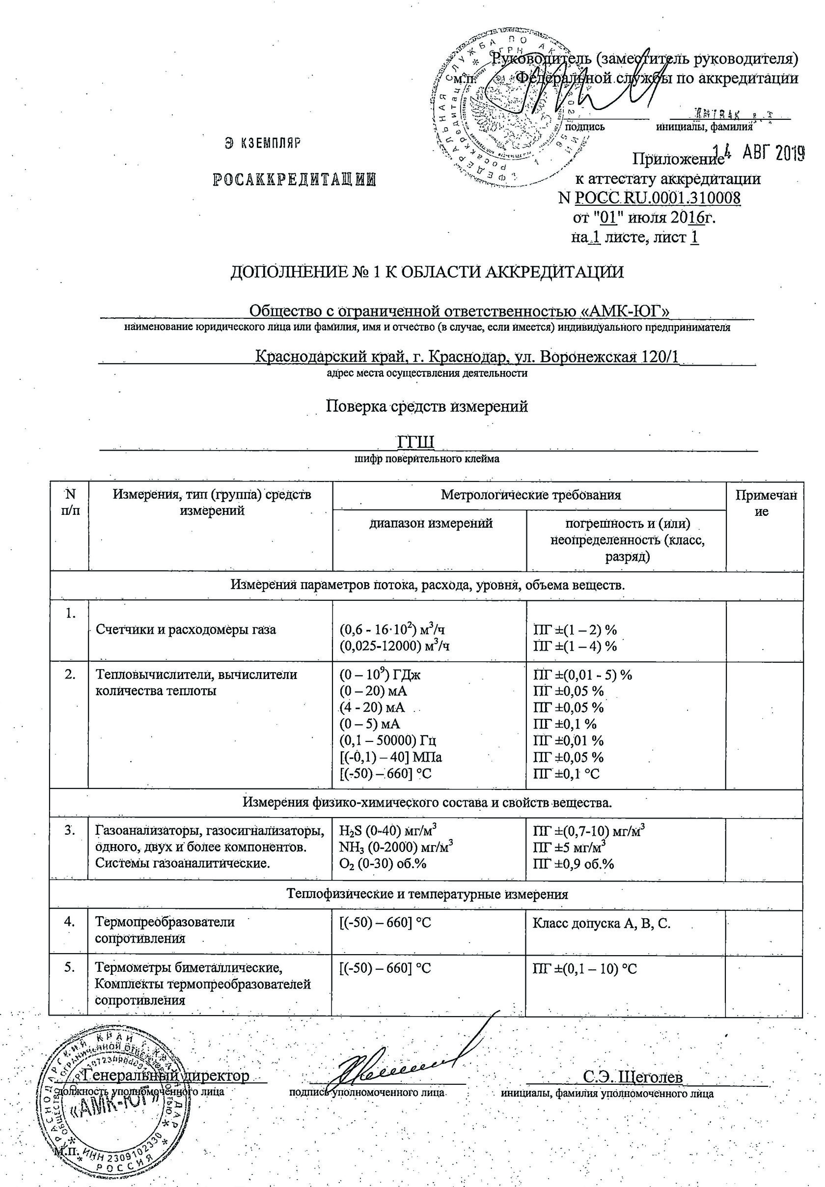 План по расширению области аккредитации