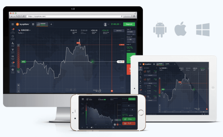 iq option Plataformas
