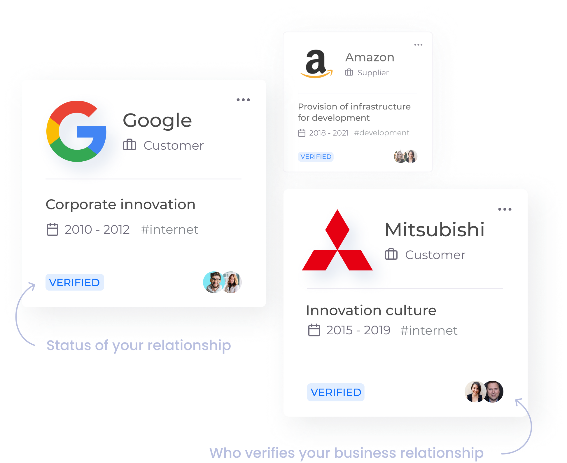 Verified business relationship