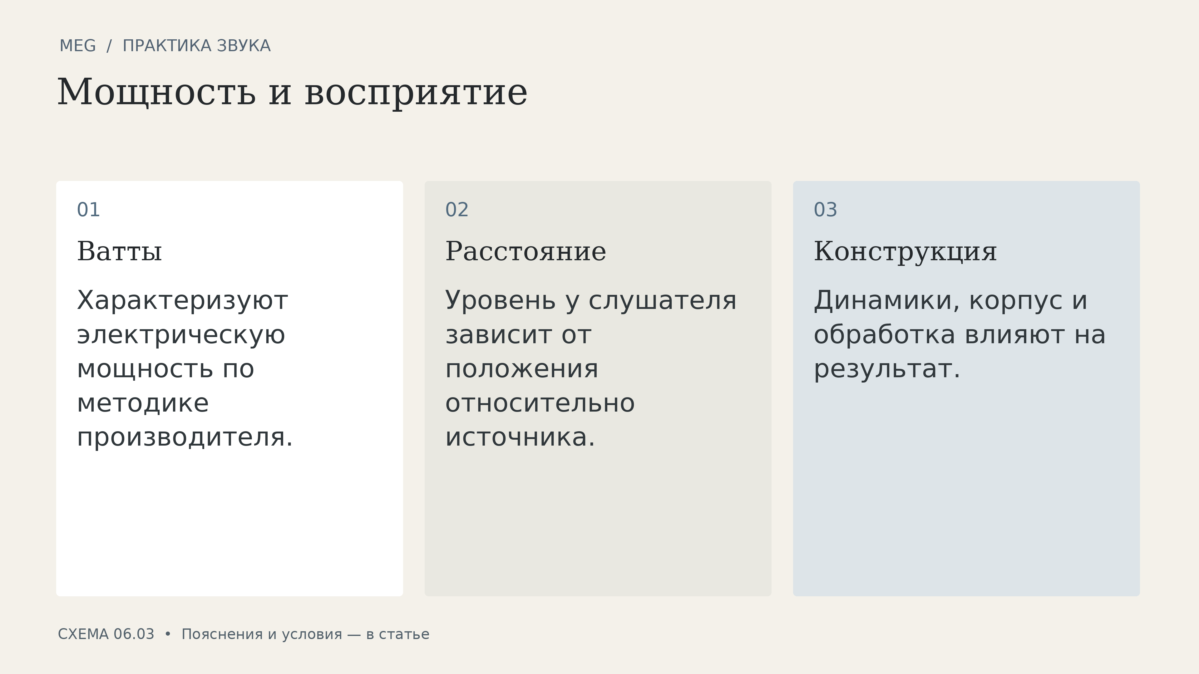 Мощность и восприятие: ватты, расстояние, конструкция