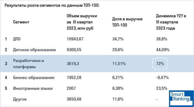 Корпоративное обучение, Цифровизация обучения, разработчики платформ онлайн-обучения, smart ranking